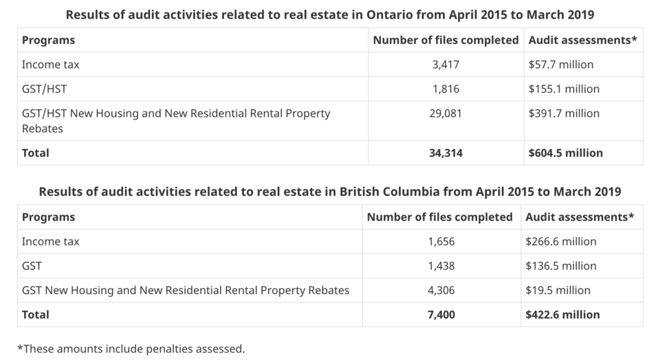 CRA taxes 2019