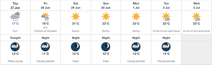 vancouver weather