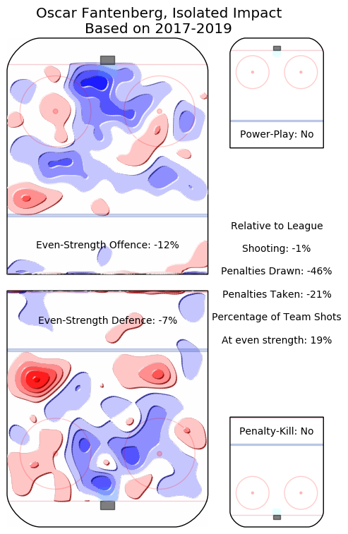 Oscar Fantenberg heatmap