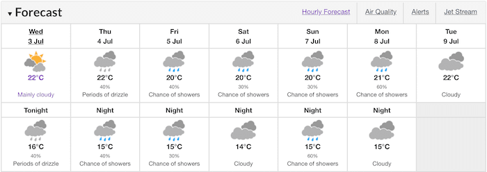 Vancouver weather