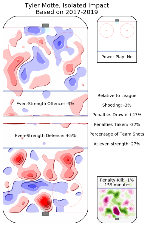 Tyler Motte heatmap