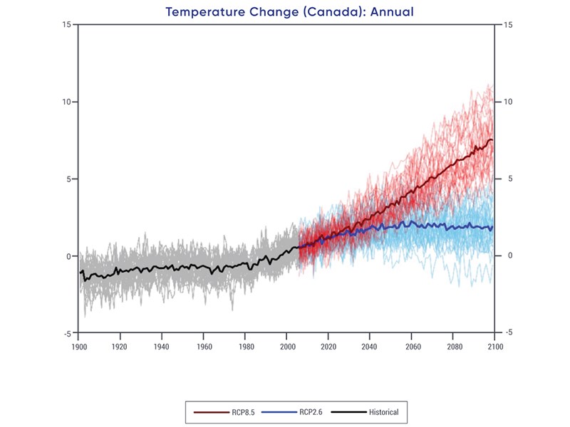 Temperature change