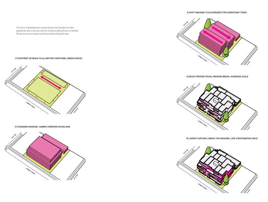 The form and massing for the proposed building.