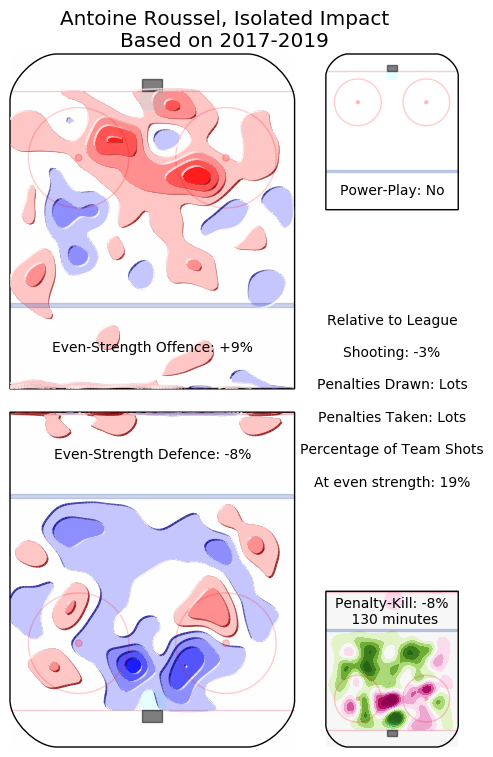 Antoine Roussel heatmap - July 11, 2019