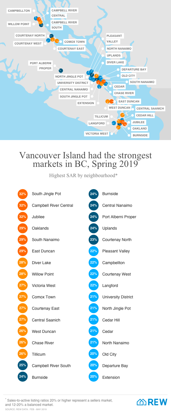 REW SAR VI_Housing_Market_Breakdown