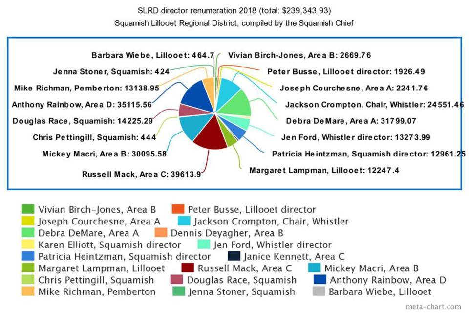 SLRD 2018 directors pay