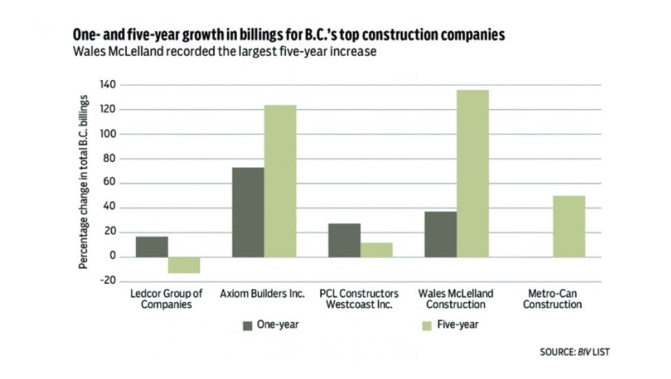 BIV list BC building companies