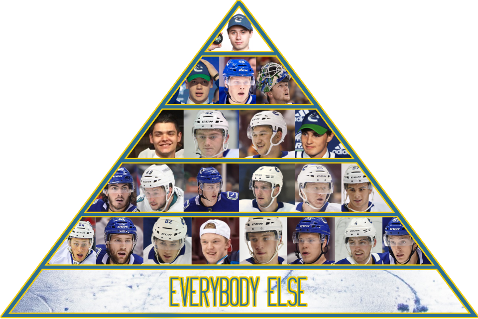 Tier 6 - 2019-20 prospect pyramid