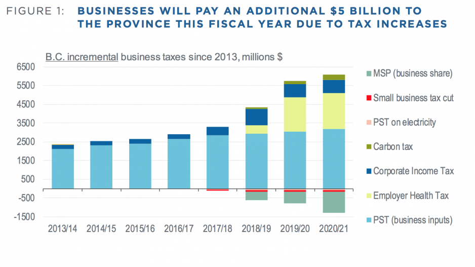 business taxes