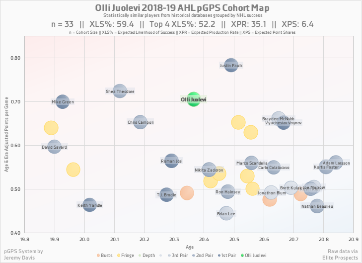 Olli Juolevi pGPS Cohort Map Bubbles