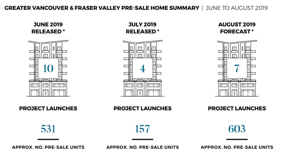 MLA Advisory July 2019 presale report