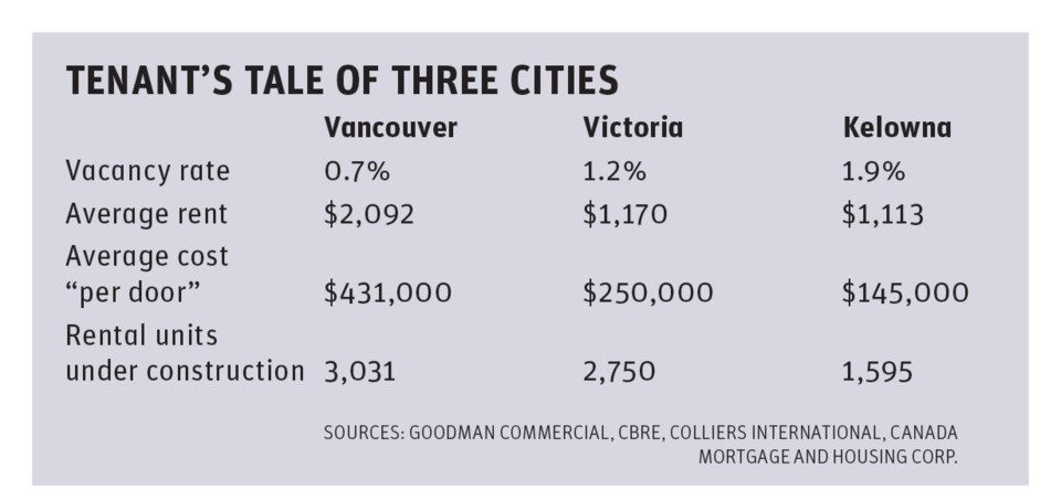 Tenant’s tale of three cities