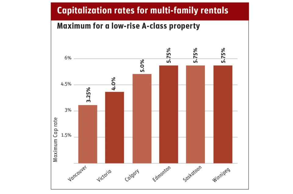 Winnipeg: Canada Mortgage and Housing Corp