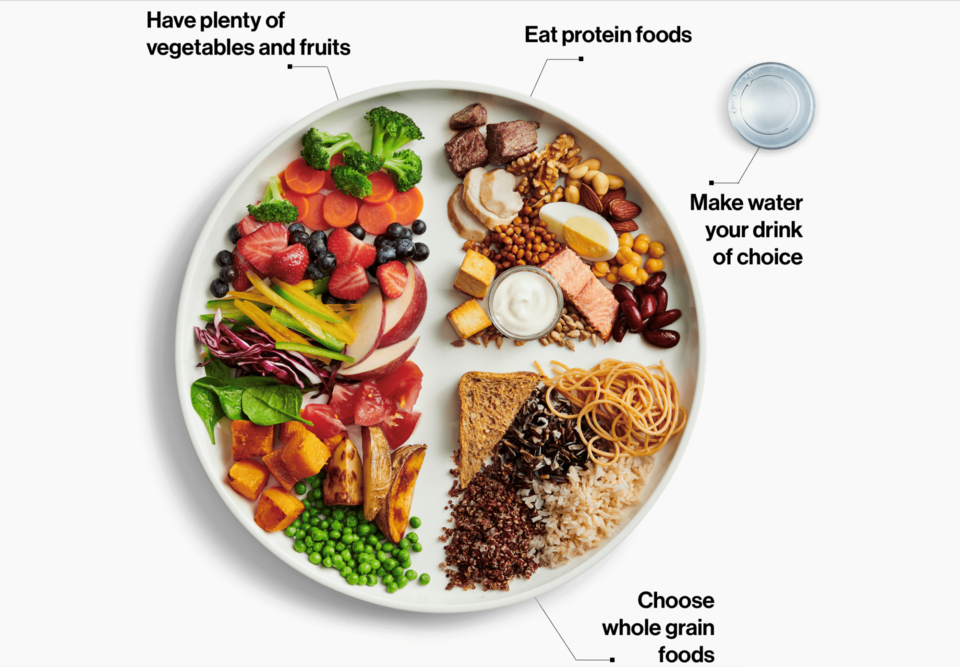 The updated Canada Food Guide recommends more vegetables, less meat and more plant-based protein