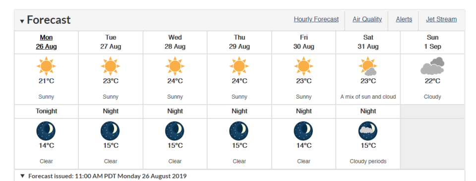 weather