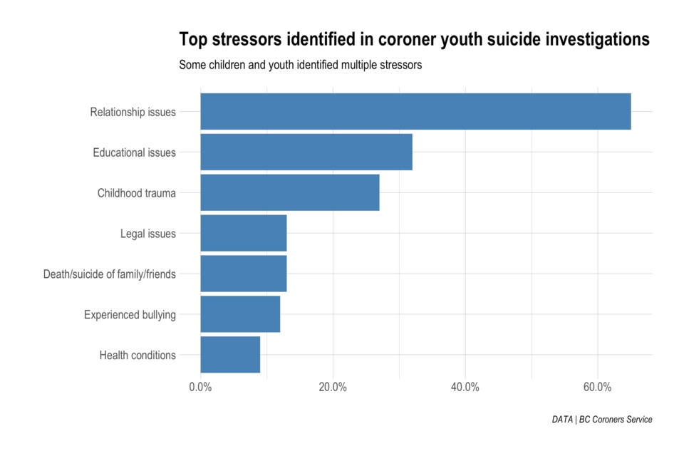 Reasons for suicide