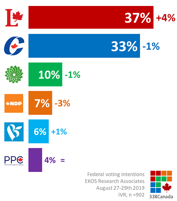 polling