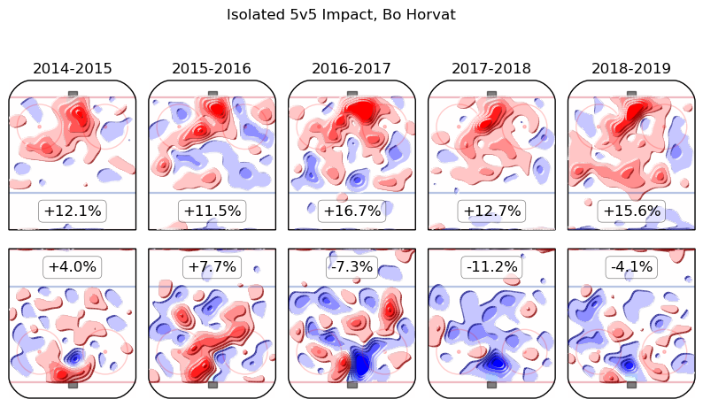 Bo Horvat Season by Season Magnus 2 Heat Maps