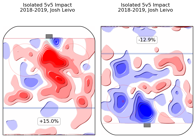 Josh Leivo 2018-19 Magnus 2 Heat Map