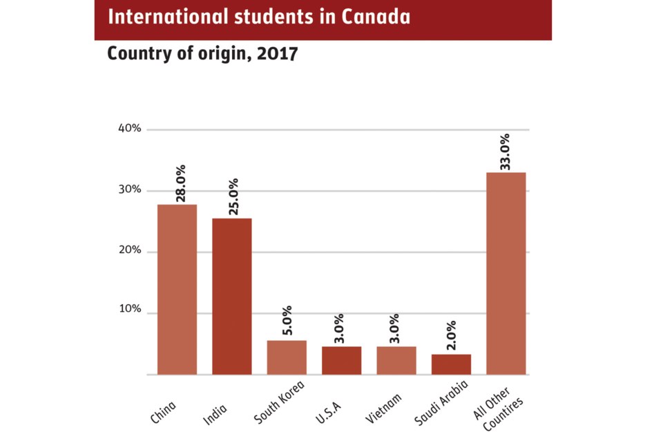 Canadian Bureau for International Education