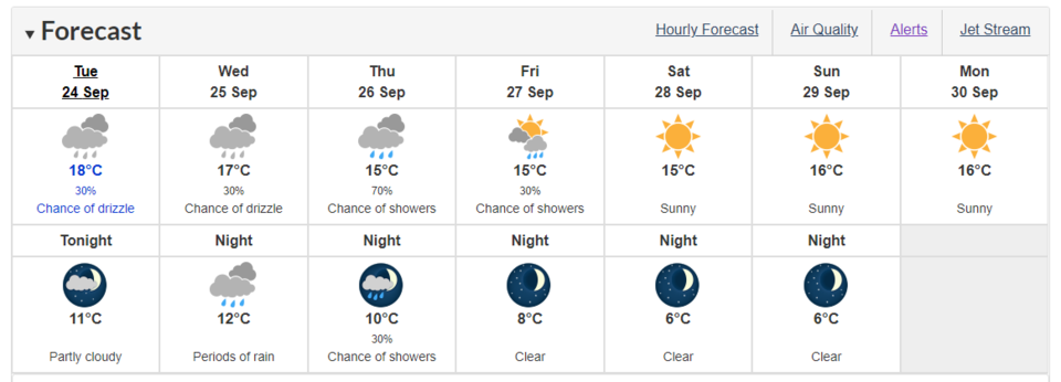 weather