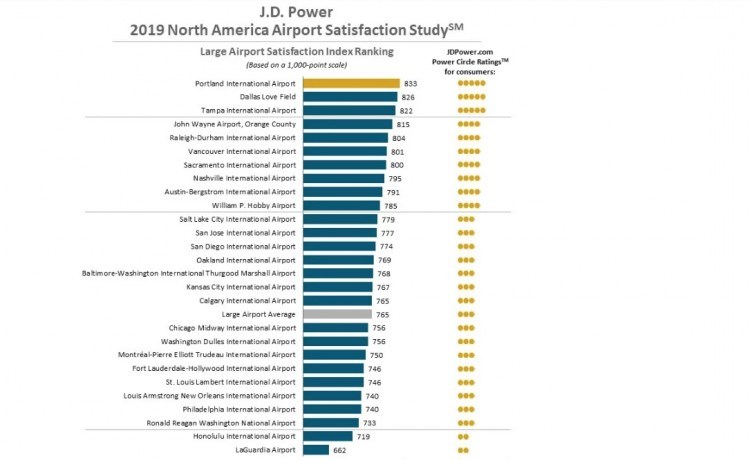 airport ranking -large