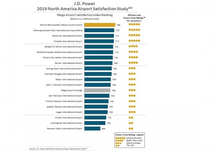 airport ranking - mega