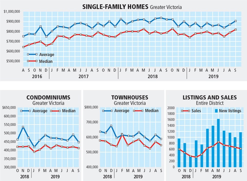 Graphic - Monthly real estate September 2019