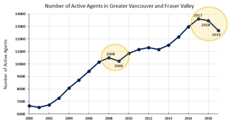 Roomvu realtors declining