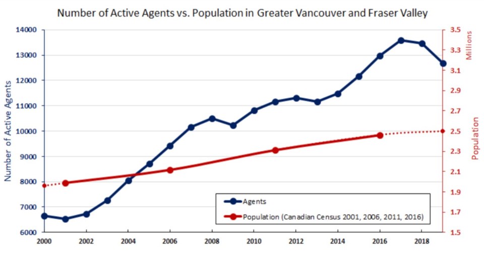 Roomvu realtors declining and population