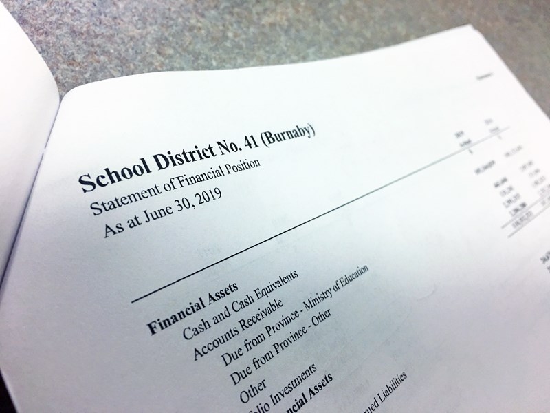 school budget document