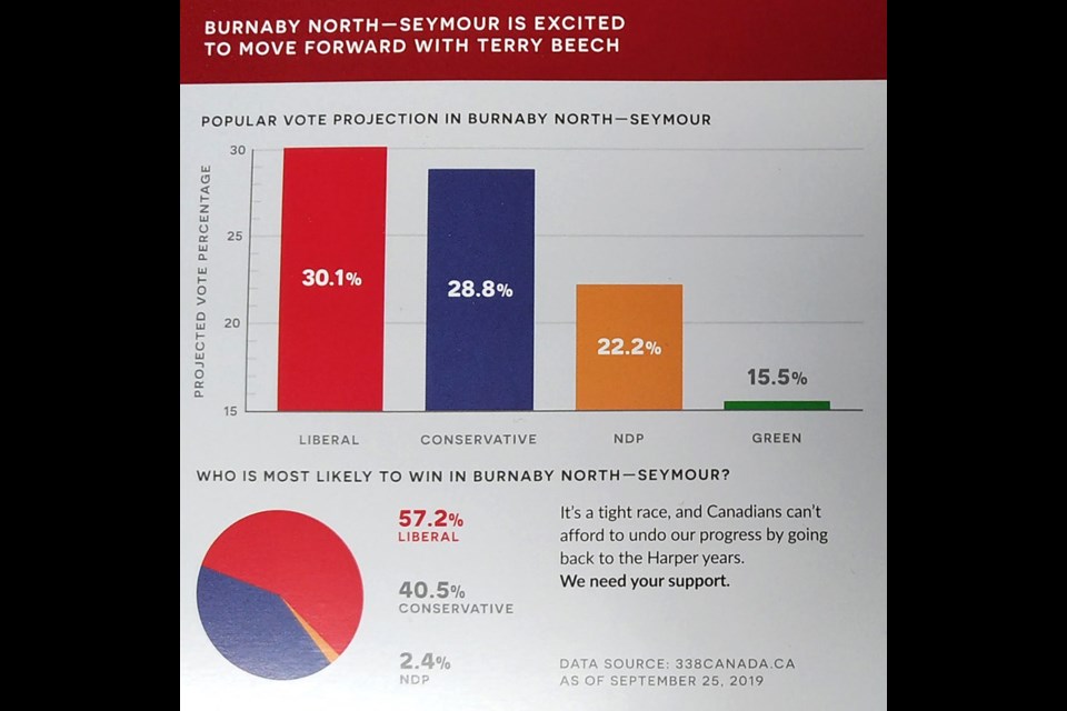 A mailer sent out to Burnaby North-Seymour residents by LIberal MP Terry Beech. Screenshot