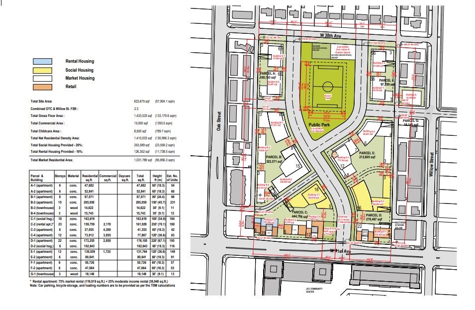 Site plan.