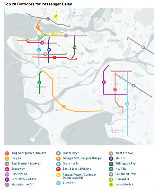 slower buses