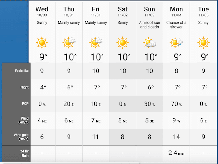 Vancouver Weather 20 Day Forecast 2025 Weather Forecast Catha Daloris