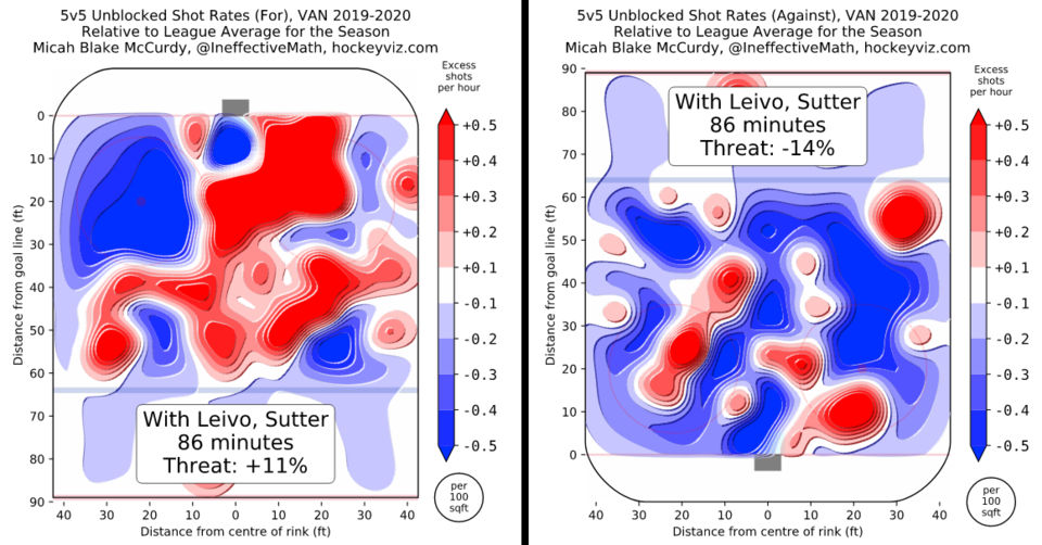 Josh Leivo and Brandon Sutter heatmap - Nov 4, 2019