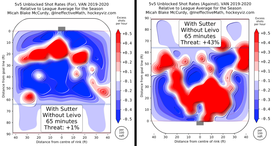 Brandon Sutter without Josh Leivo heatmap - Nov 4, 2019