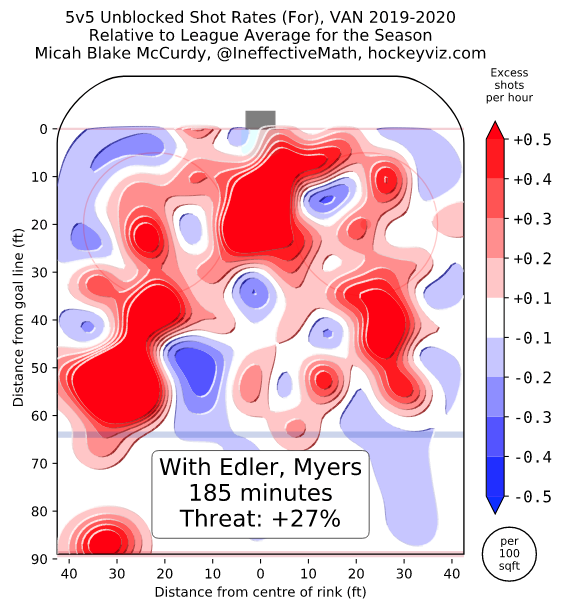 Edler and Myers heatmap - Nov 5, 2019