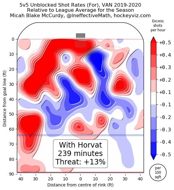 Bo Horvat - offensive heatmap 5-on-5 - Nov 12, 2019