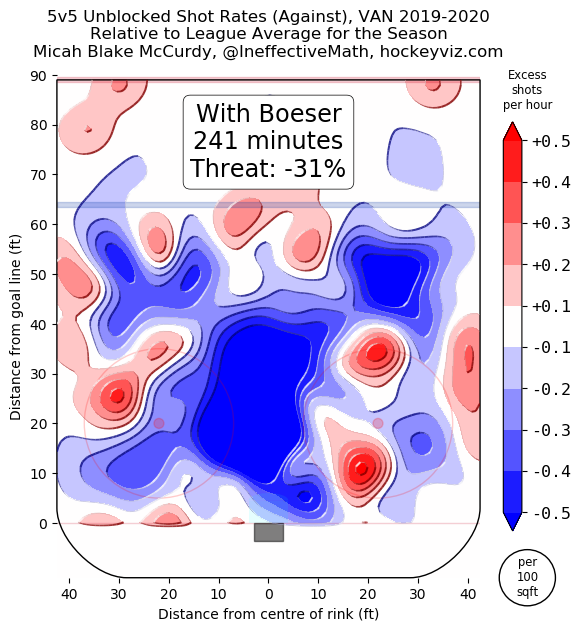 Brock Boeser defensive heatmap - Nov 12, 2019