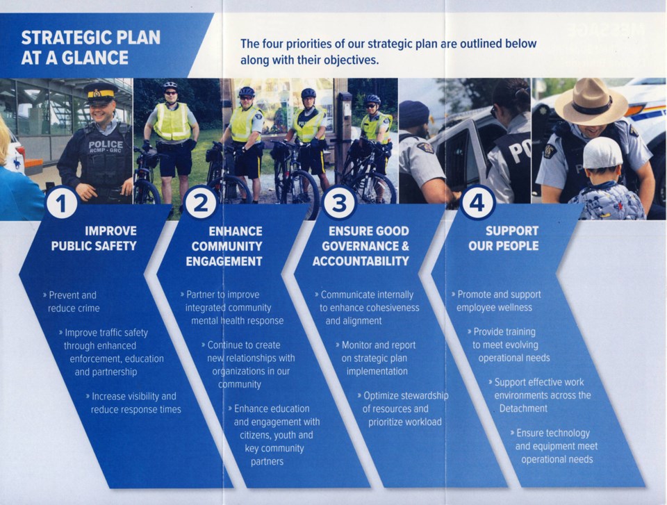 Burnaby RCMP strategic plan