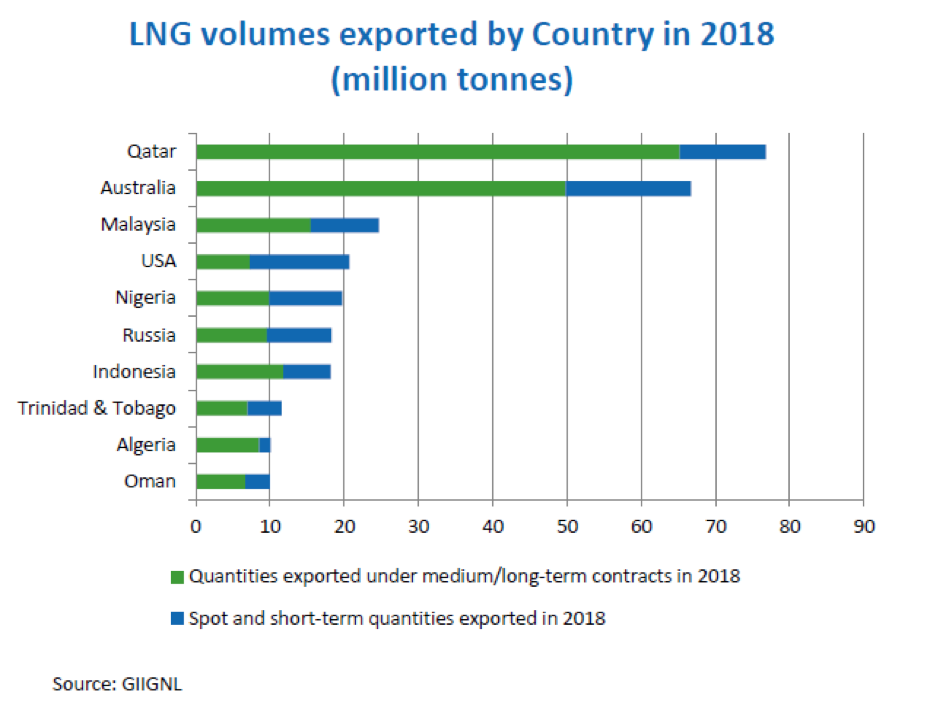 JWN LNG exports