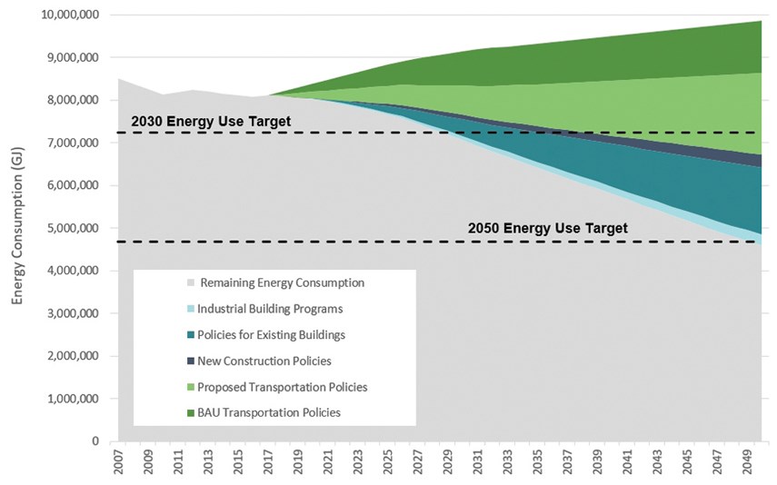 carbon graph