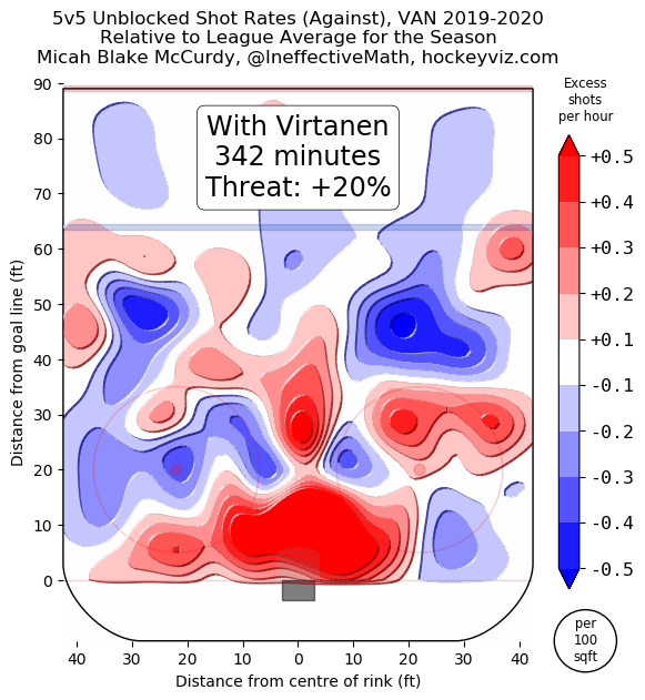 Jake Virtanen defensive heatmap 2019-20 - Dec 5, 2019