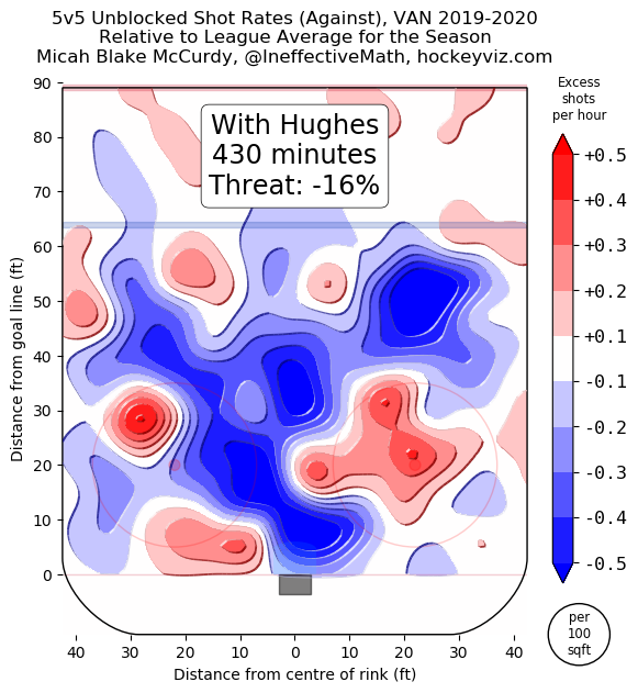 Quinn Hughes defensive heatmap 2019-20 - Dec 5, 2019