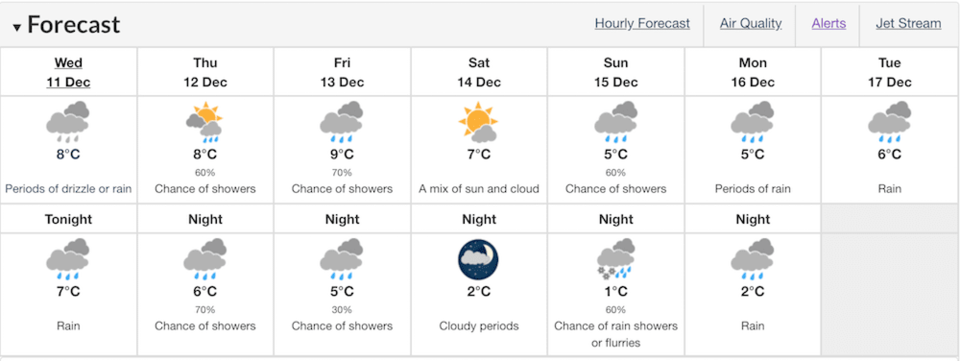 weather forecast