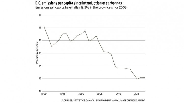 BC emissions