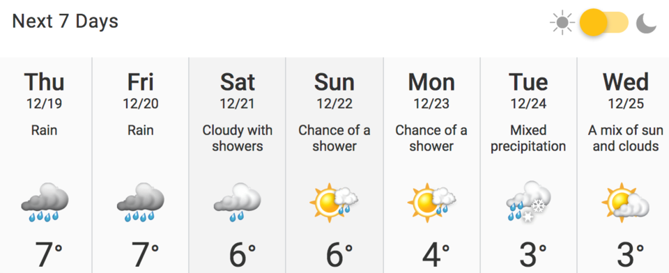 Week forecast