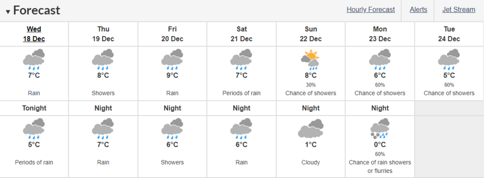 weather dec