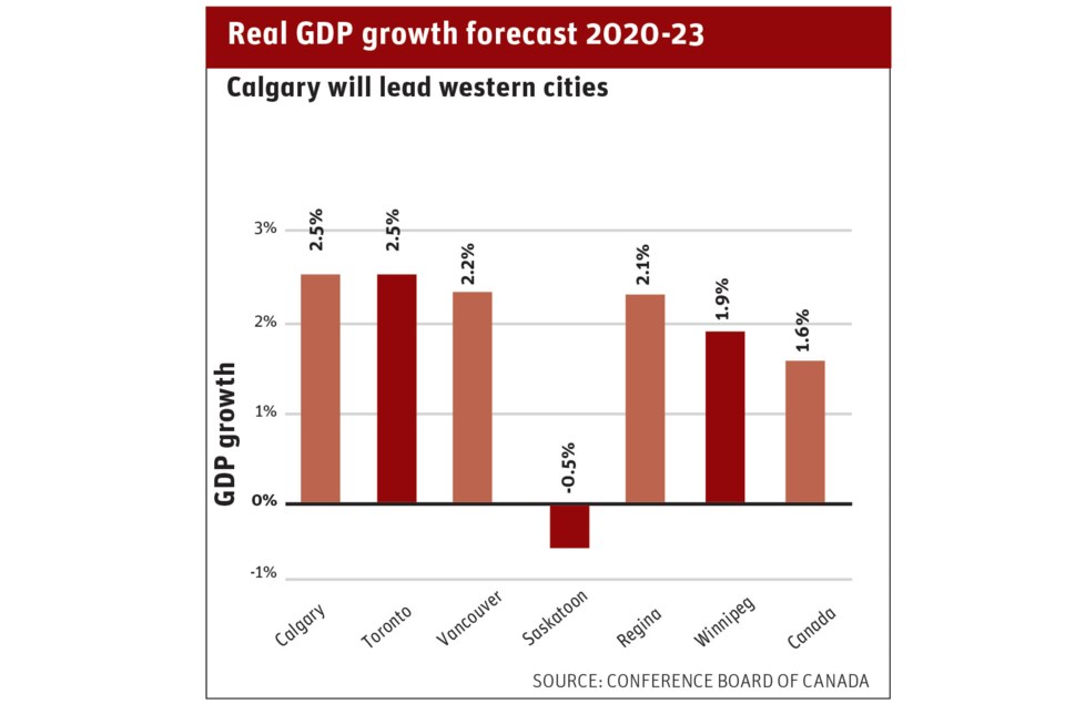 Real_GDP